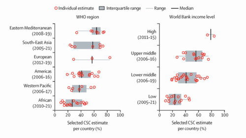 Prevalence and Burden of Refractive Errors at National and Sub-national Levels in Iran