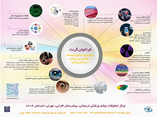 TORC’s Annual Translational Ophthalmology Grant Call
